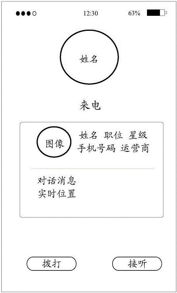Processing method and device for making call multi-dimensionally