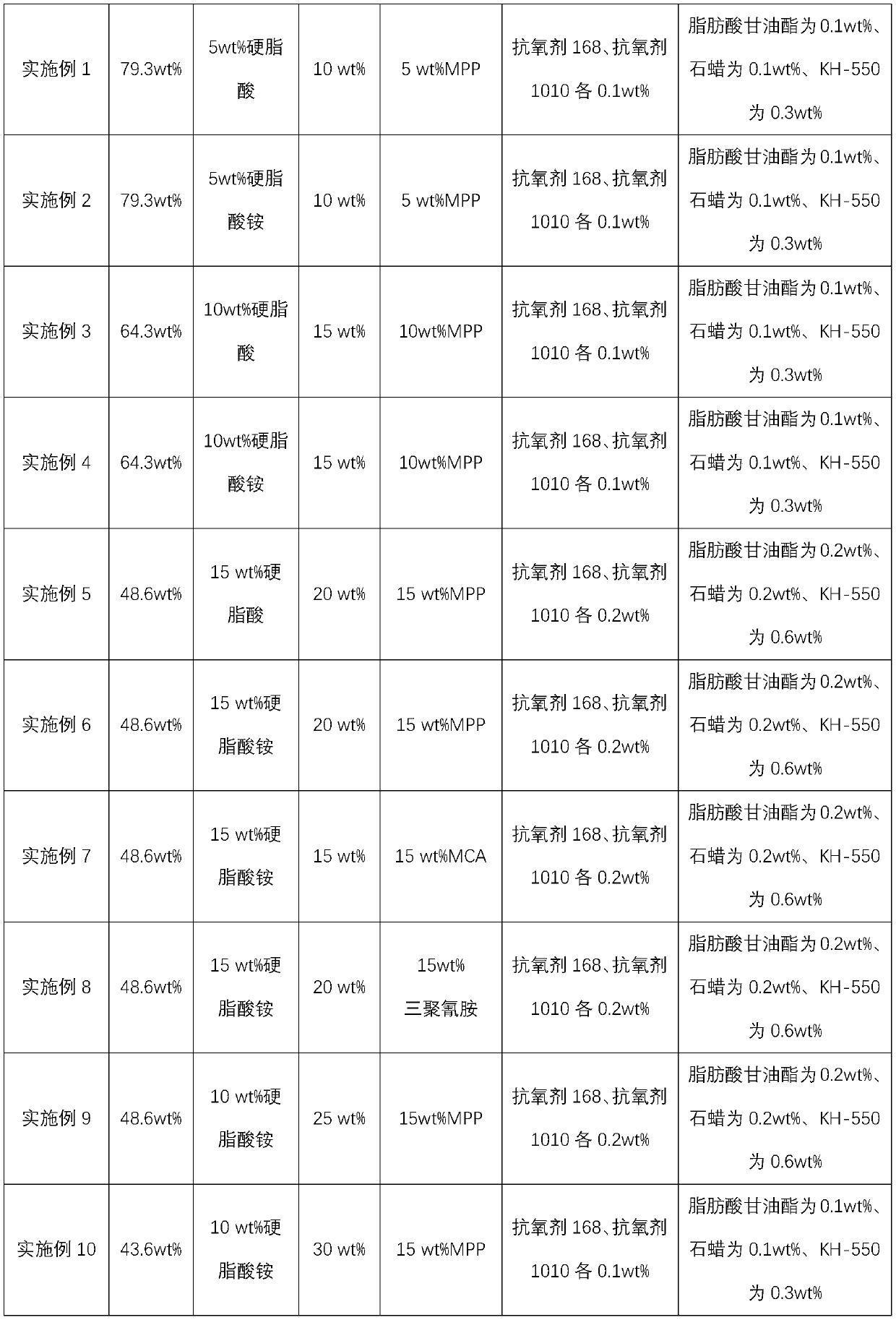 Low-water-absorption flame-retardant glass fiber reinforced PA6 (polyamide 6) composite and preparation method thereof