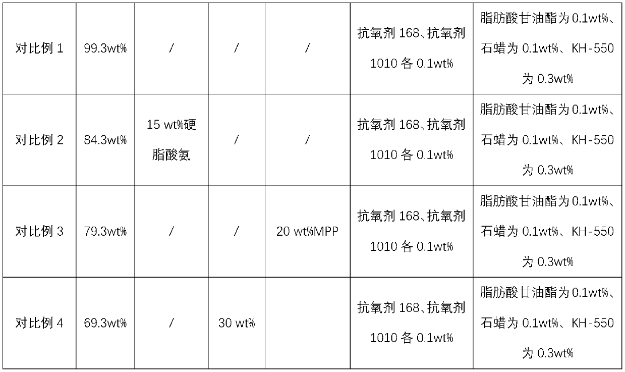 Low-water-absorption flame-retardant glass fiber reinforced PA6 (polyamide 6) composite and preparation method thereof