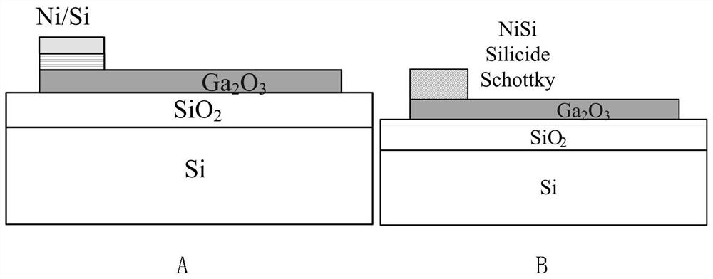 NixSiy/Ga2O3 Schottky diode compatible with Si process and preparation method of NixSiy/Ga2O3 Schottky diode