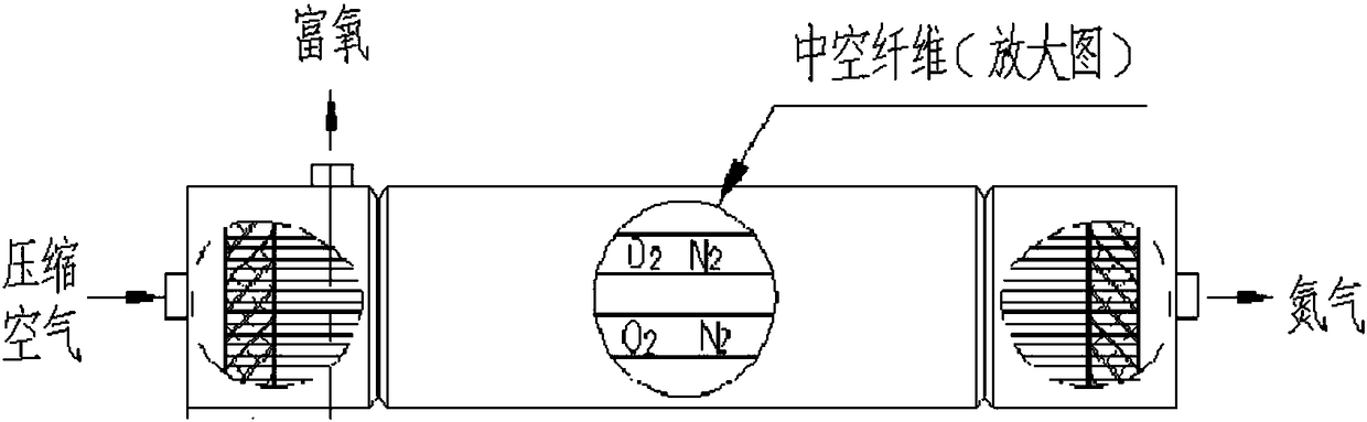 Testing device for optimizing comprehensive utilization effect of air separation membrane assembly