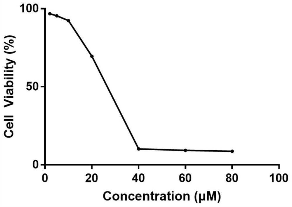 Use of a compound and its hydrate, salt or derivative