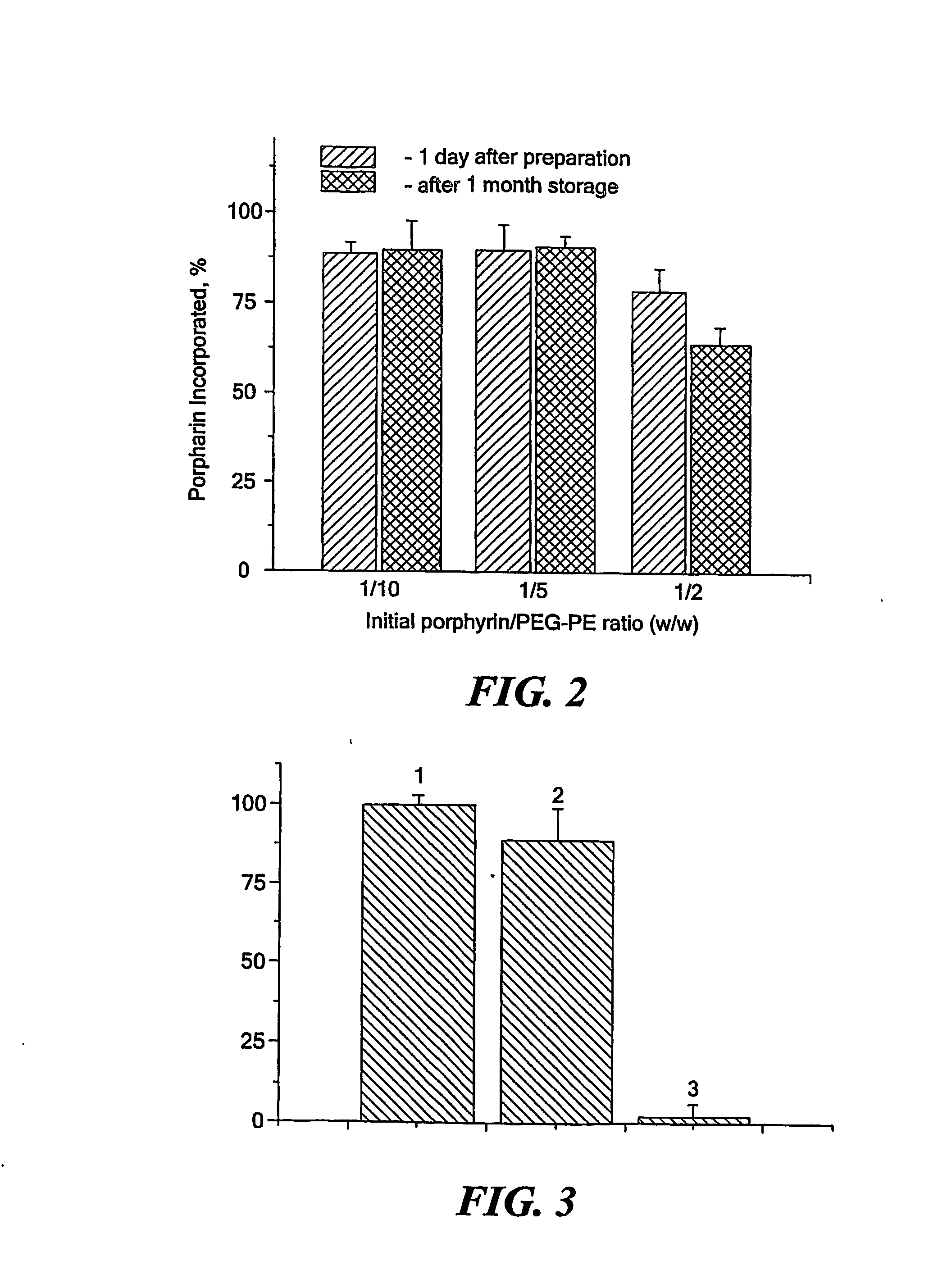 Micelle delivery system loaded with a pharmaceutical agent