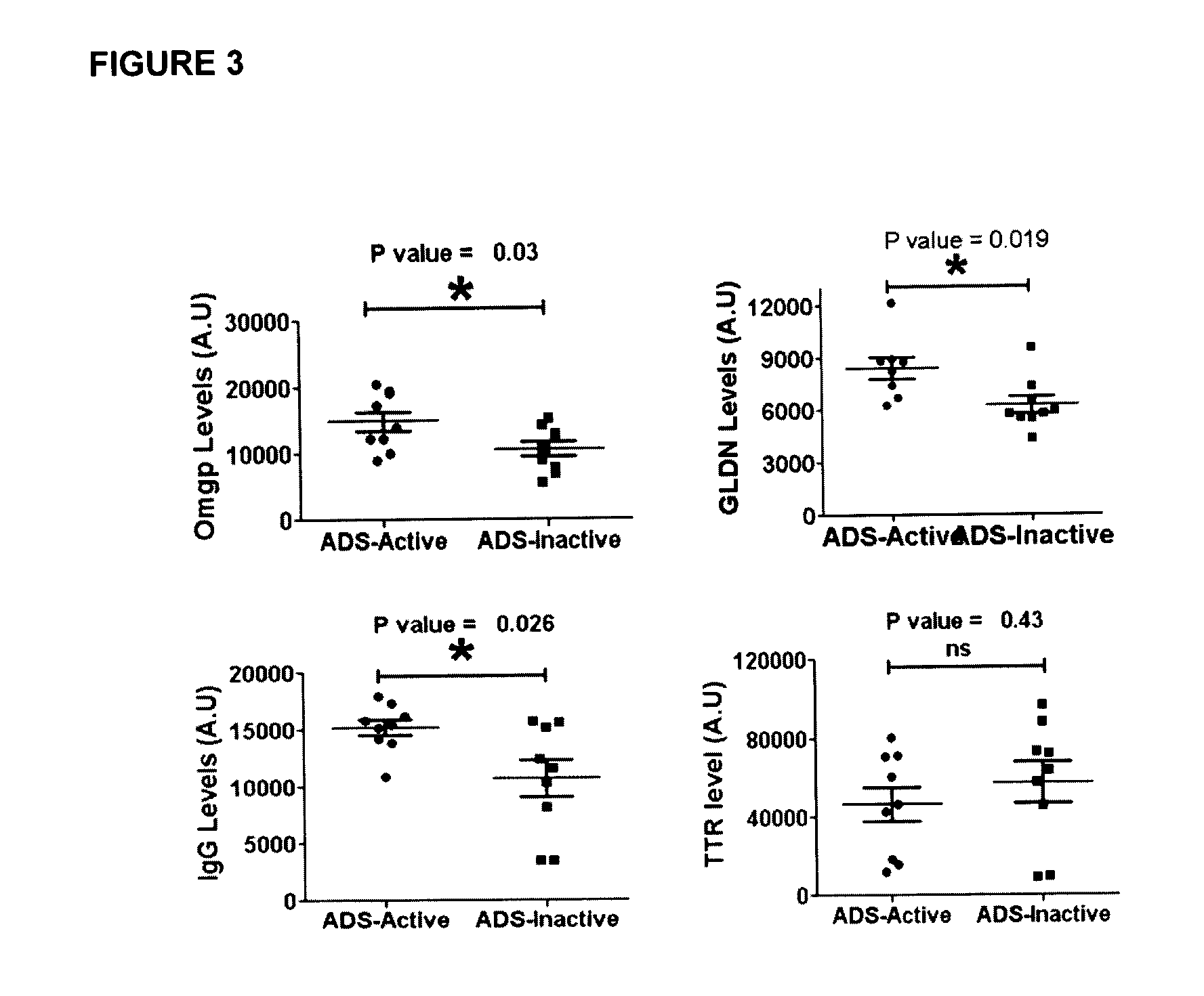 Biomarkers for multiple sclerosis