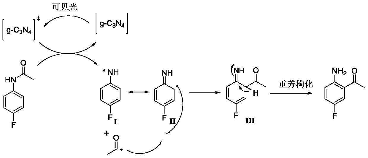 Preparation method of lorlatinib intermediate compound