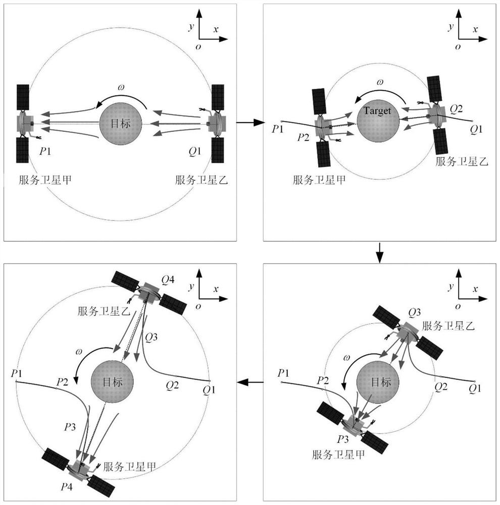 Space tumbling target non-contact racemization method based on double-satellite electromagnetic formation satellite