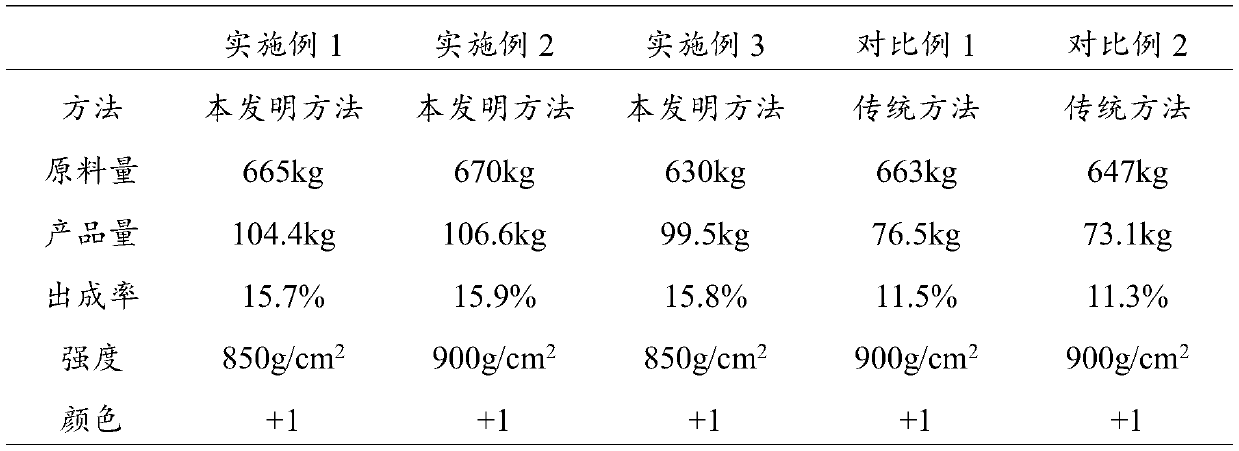 Method for microwave extraction of asparagus agar