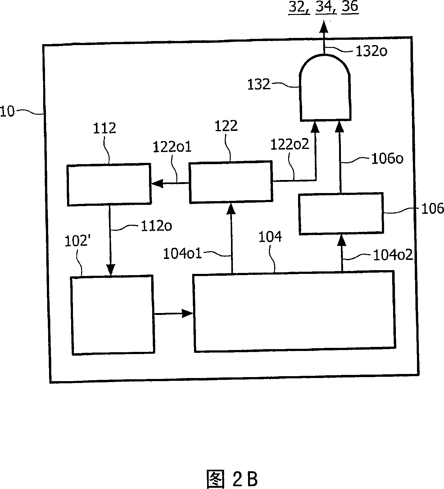 Circuit arrangement and method of testing an application circuit provided in said circuit arrangement