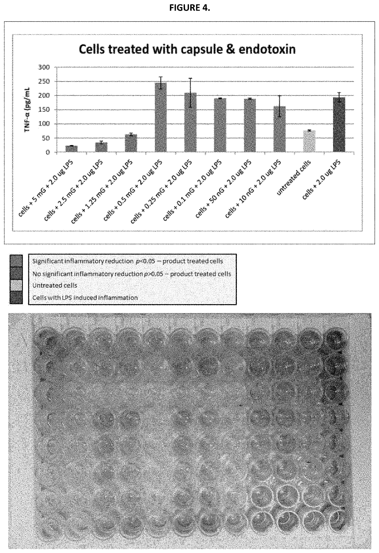 Method for the preparation of low molecular weight porcine lympho-reticular polypeptides