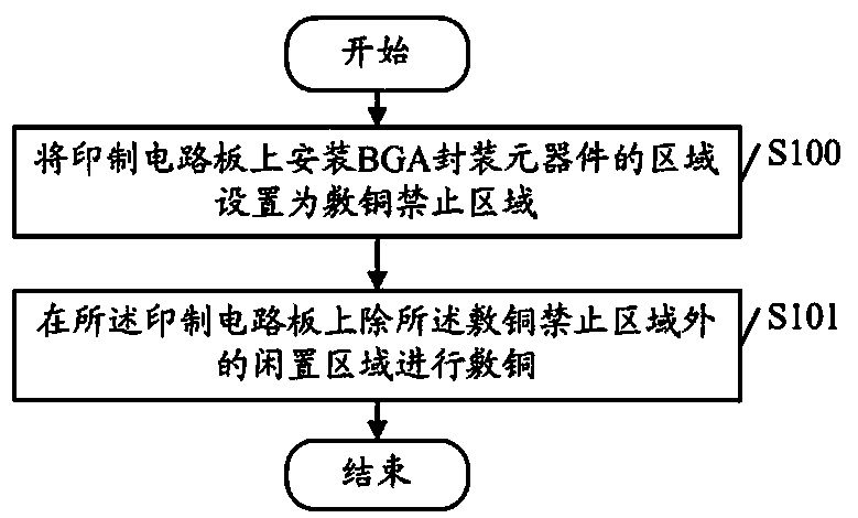 Printed circuit board copper-coating method and copper-coated printed circuit board