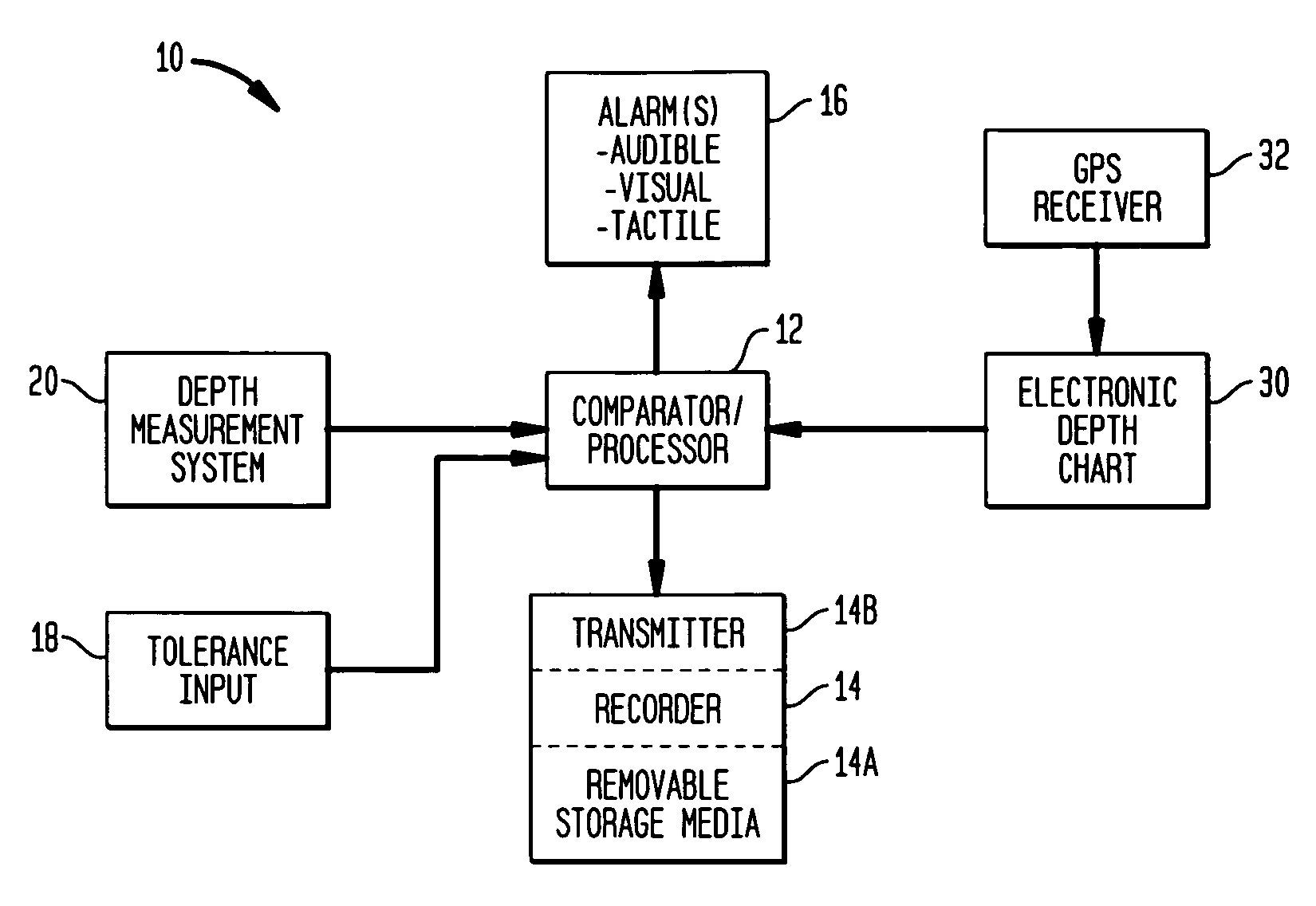 Real-time system and method of underwater depth discrepancy detection, recordation and alarm notification