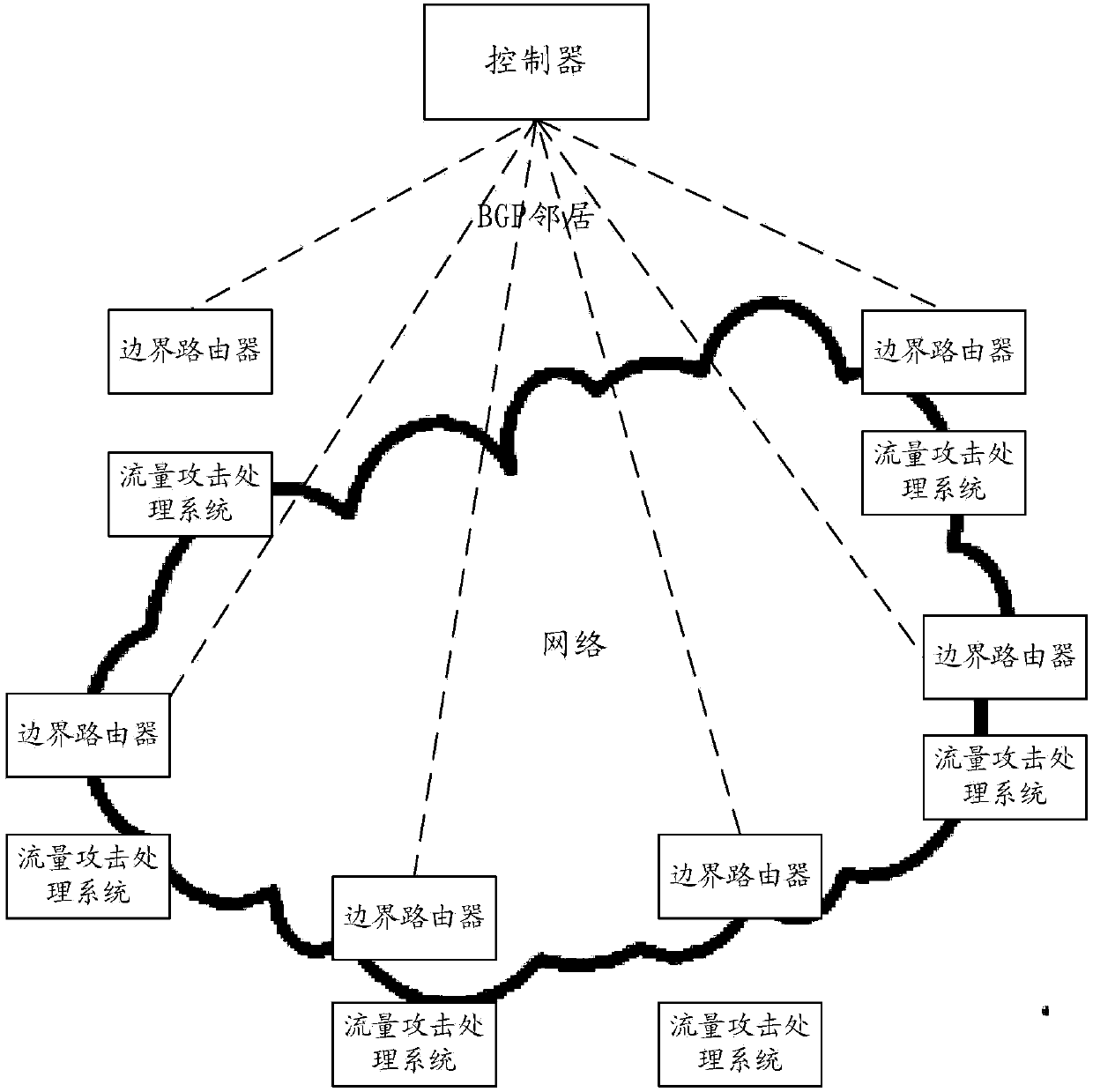 Traffic attack protection method and system, traffic attack protection control device and traffic attack protection processing device