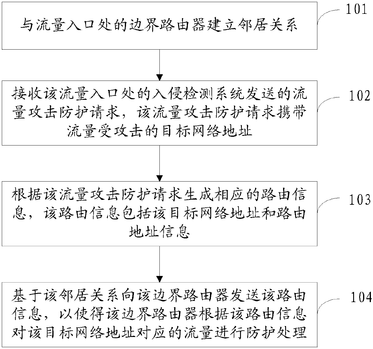 Traffic attack protection method and system, traffic attack protection control device and traffic attack protection processing device