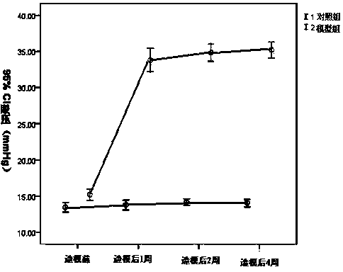 Novel mouse nerve growth factor intravitreal injection drug delivery system and application thereof