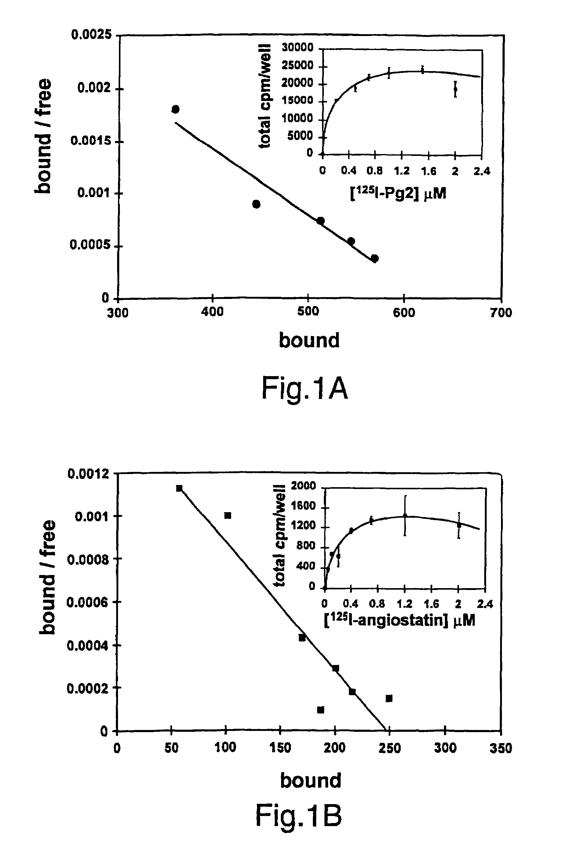Compositions and methods for promoting or inhibiting angiogenesis