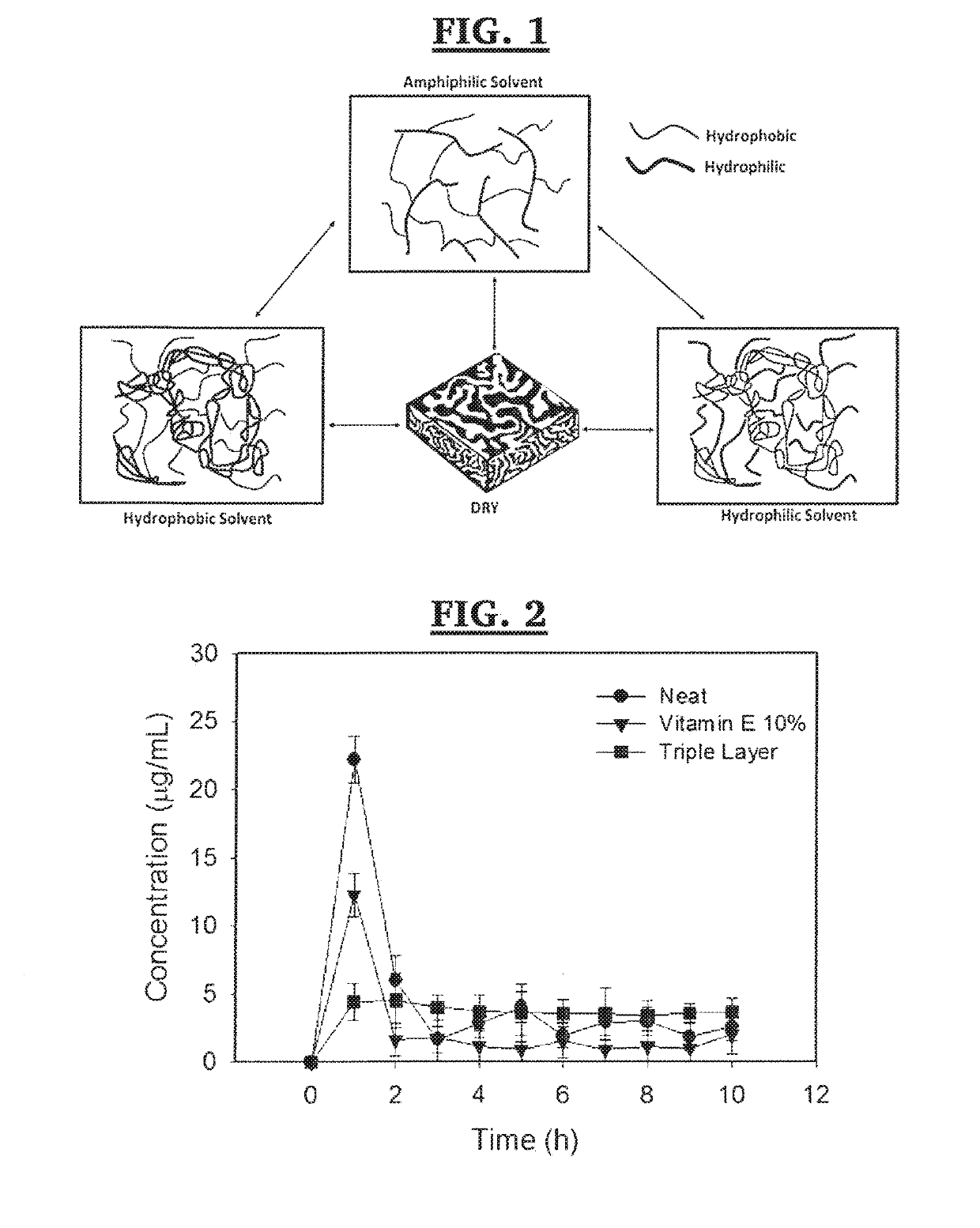 Apparatus and method for zero order drug delivery from multilayer amphiphilic co-networks