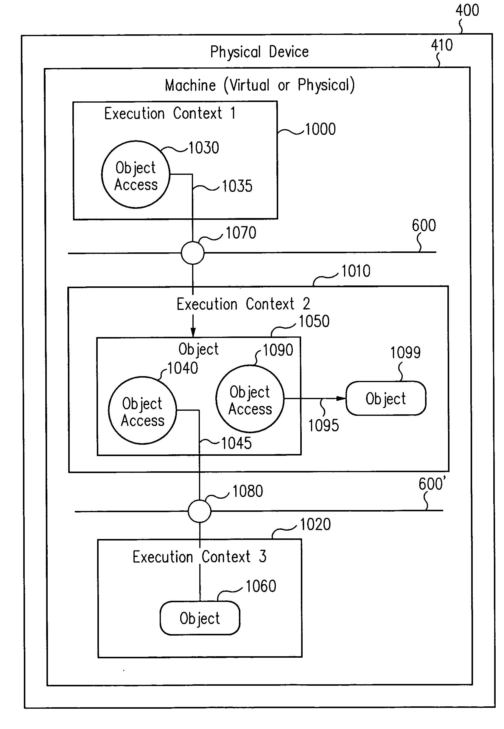 Techniques for permitting access across a context barrier in a small footprint device using global data structures