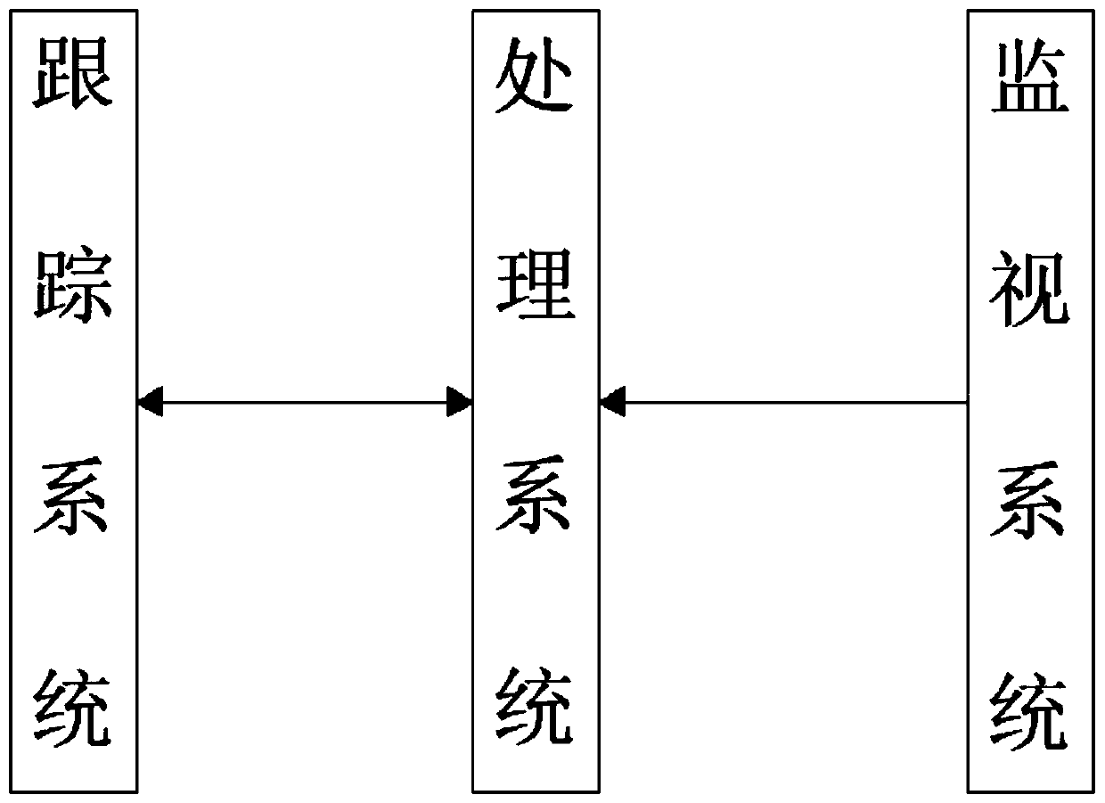 Port cargo loss prevention system