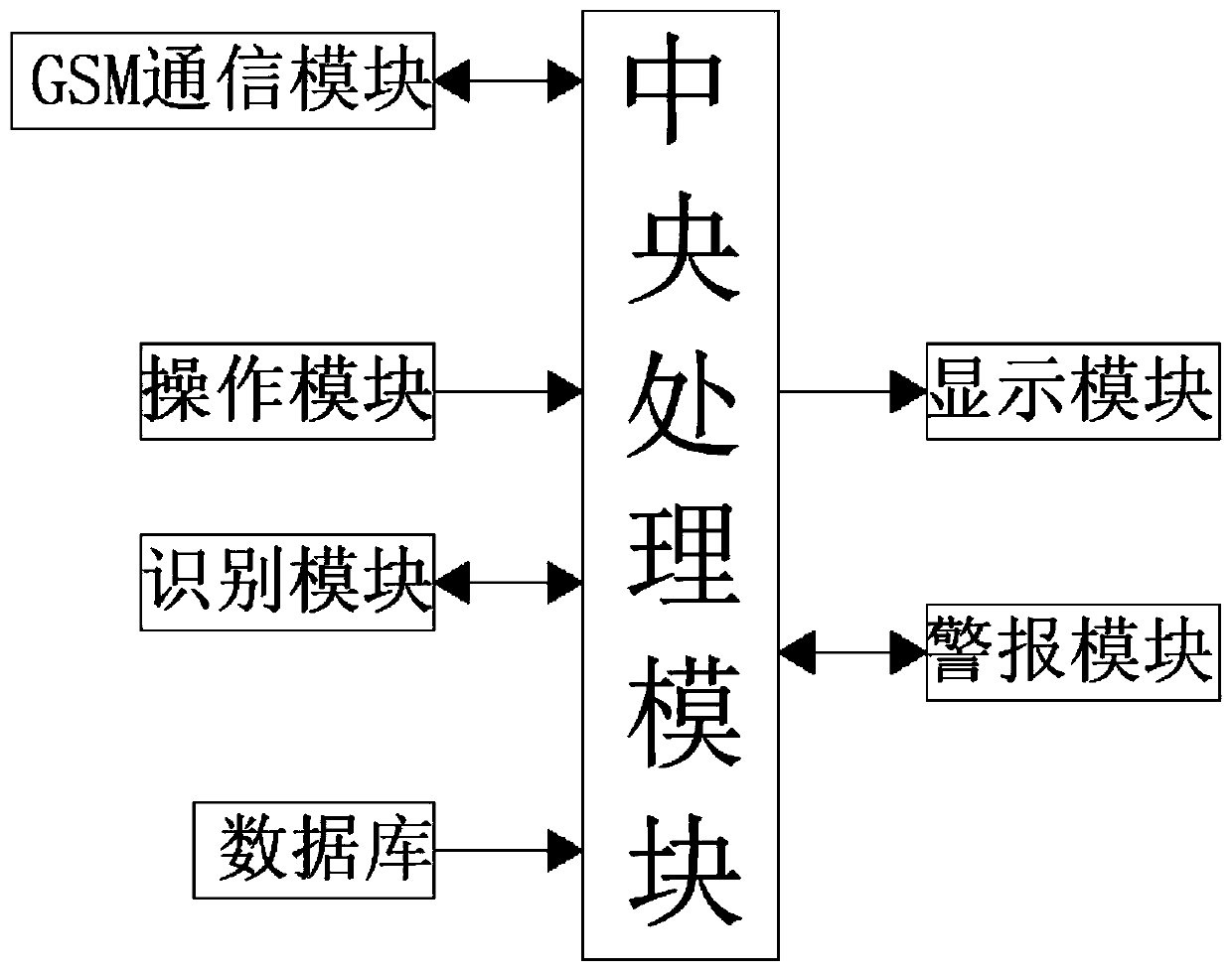 Port cargo loss prevention system