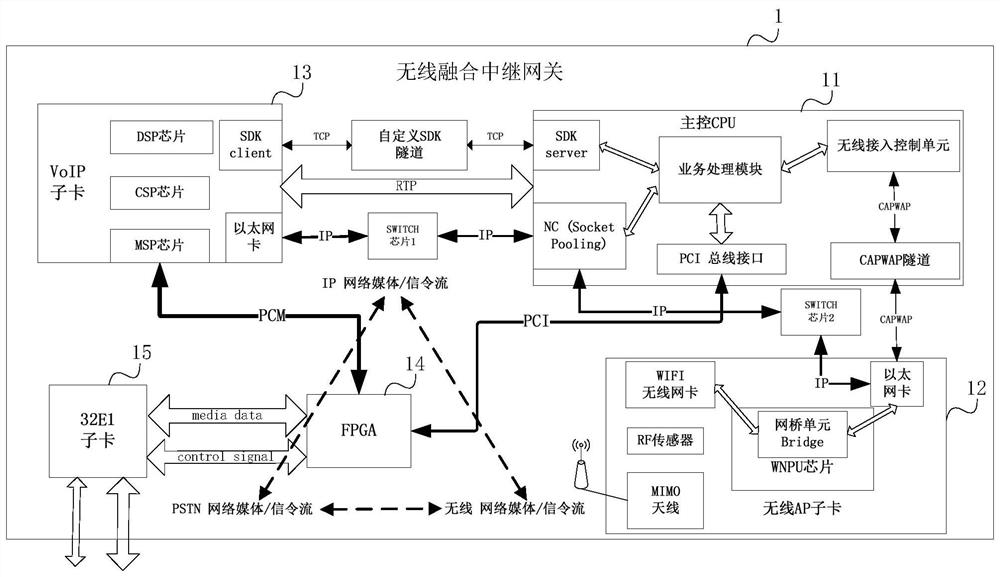 Network interaction method, wireless converged relay gateway and system