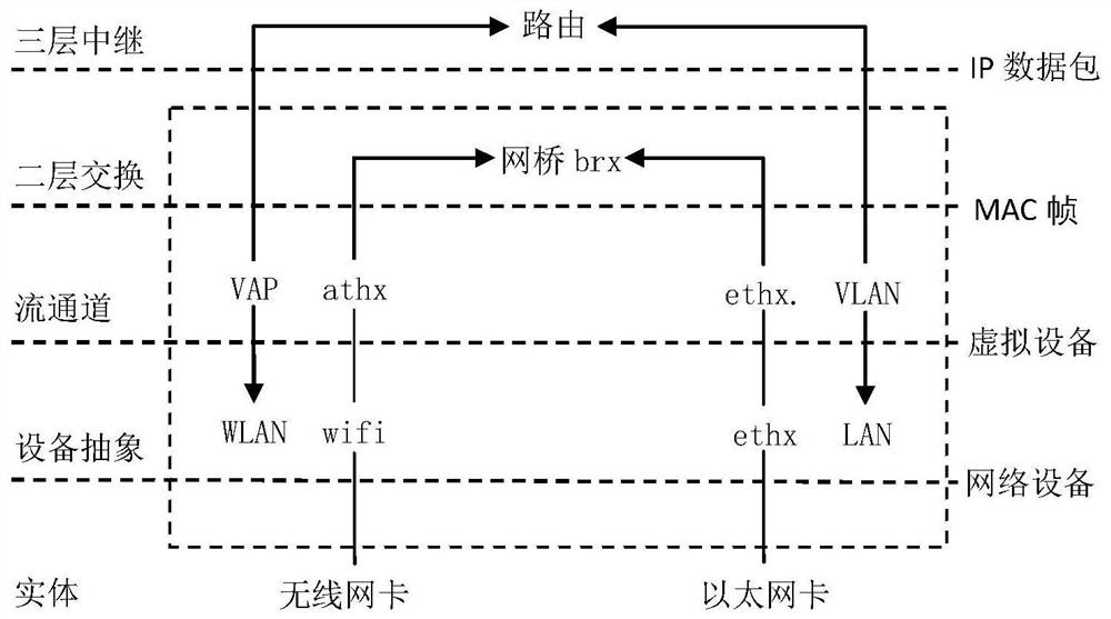 Network interaction method, wireless converged relay gateway and system