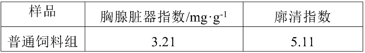 Triticale healthy meal replacement powder and preparation method thereof