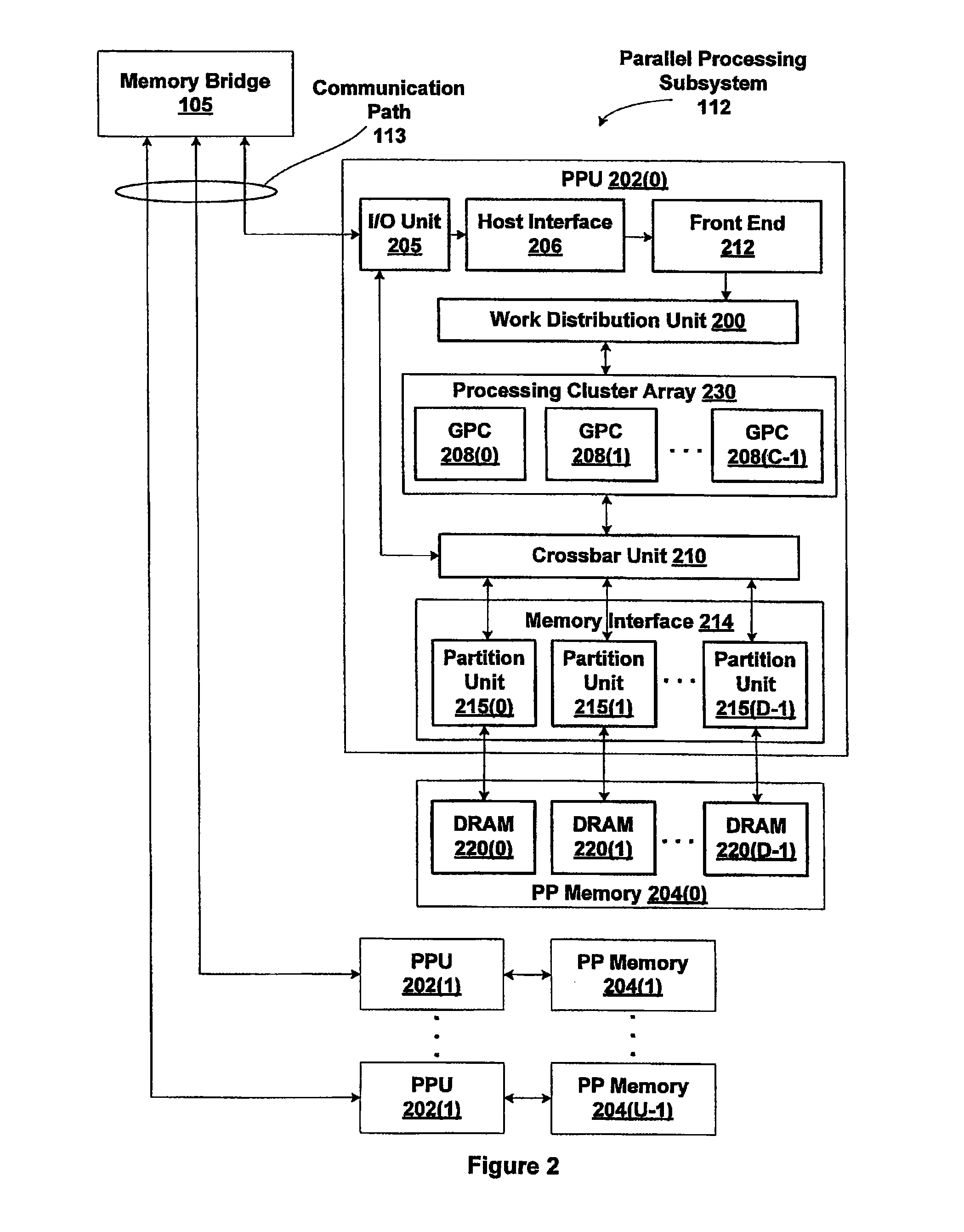 Cache-based control of atomic operations in conjunction with an external ALU block