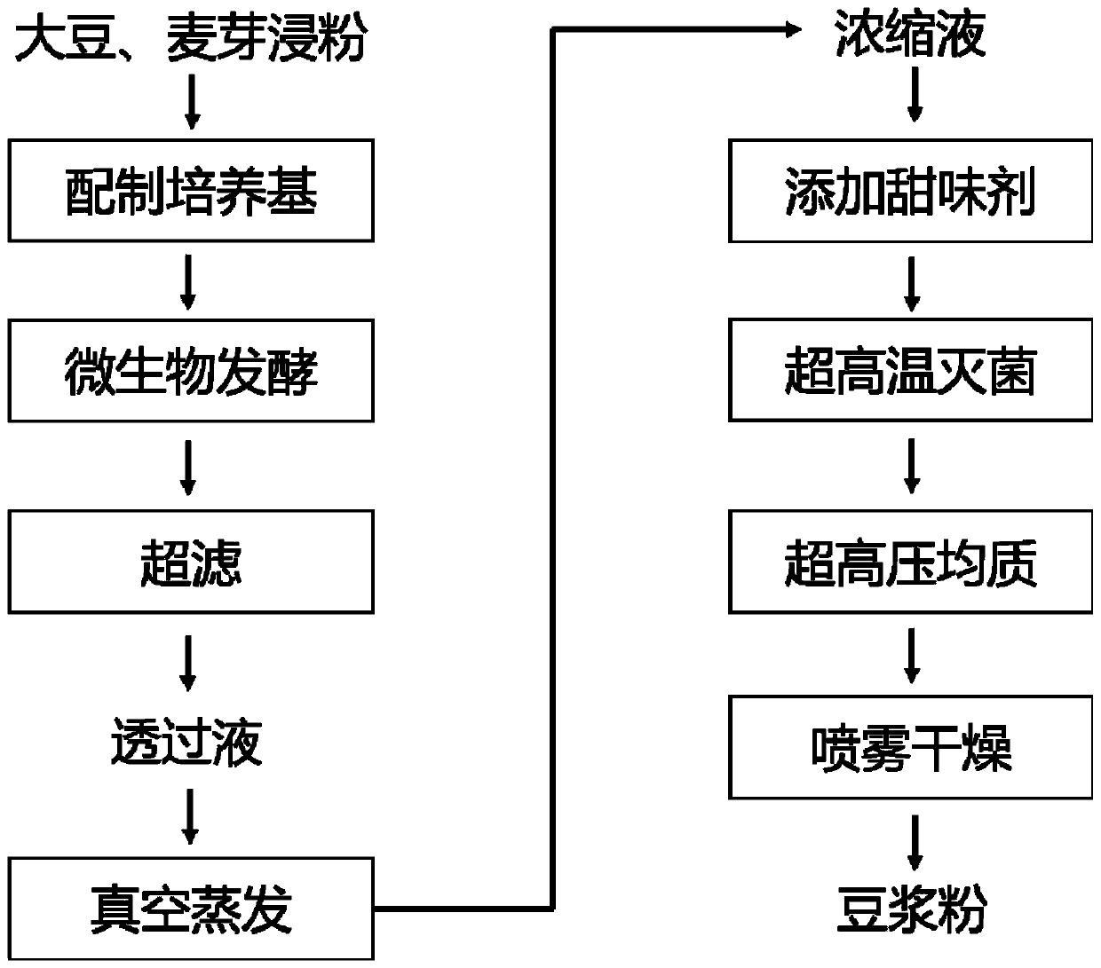 Soybean milk powder which does not cause abdominal distension and preparation method thereof