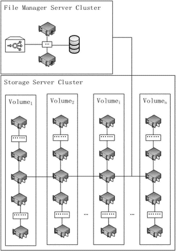 Distributed file storage system