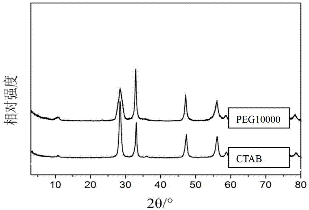 Hydro-thermal synthesis method of visible light photocatalyst mesoporous Bi2WO6