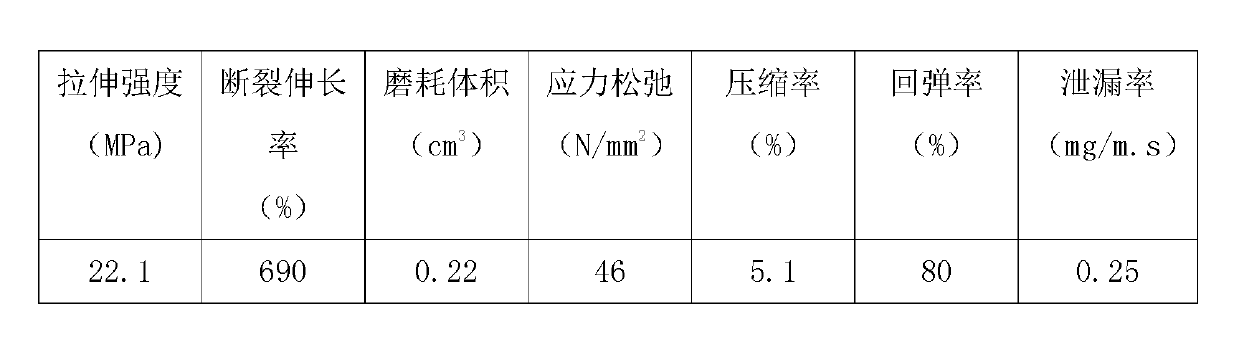 High-property epichlorohydrin rubber gasket and preparation method thereof