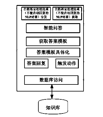 System and method for processing complex SMS (short message service) message of mobile customer hotline SMS messaging service hall
