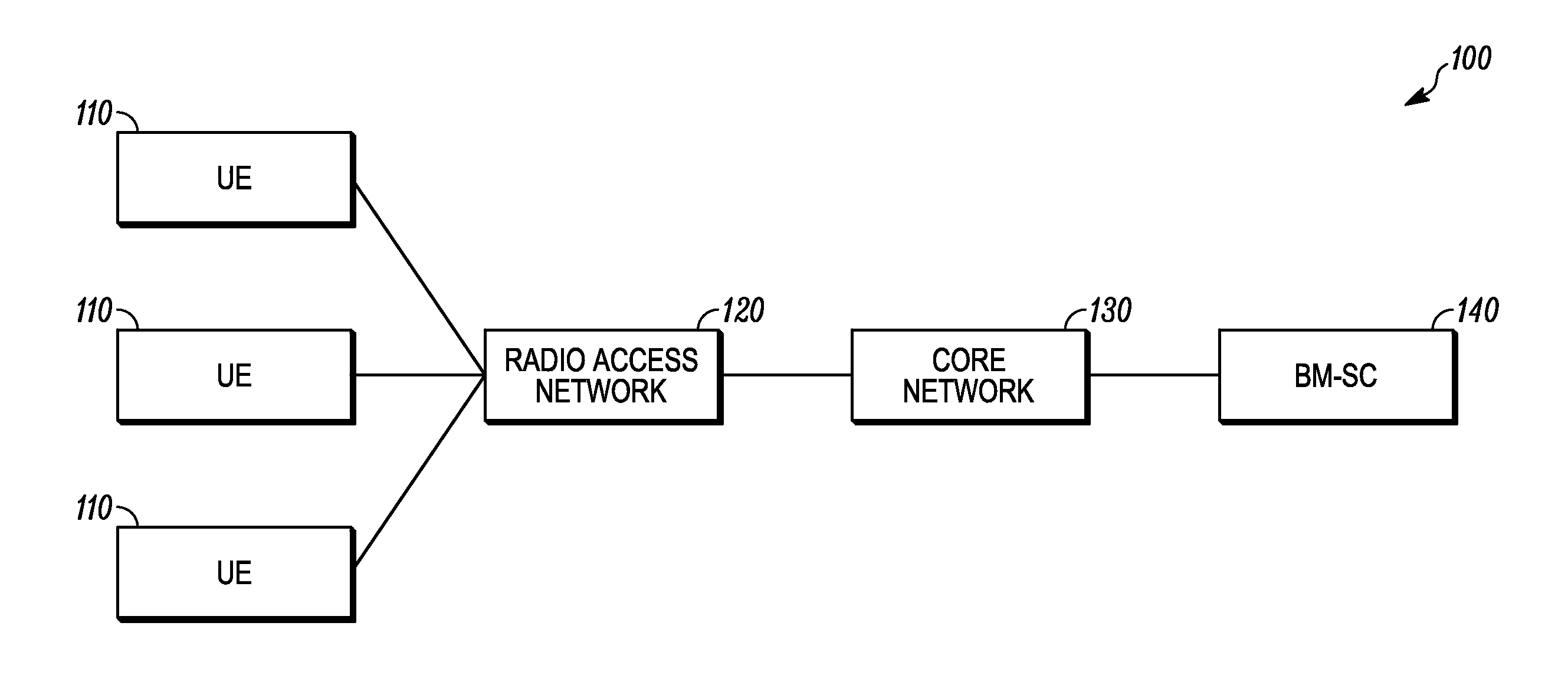 Method to control a multimedia broadcast multicast service(MBMS) mode of a MBMS session in a communication system
