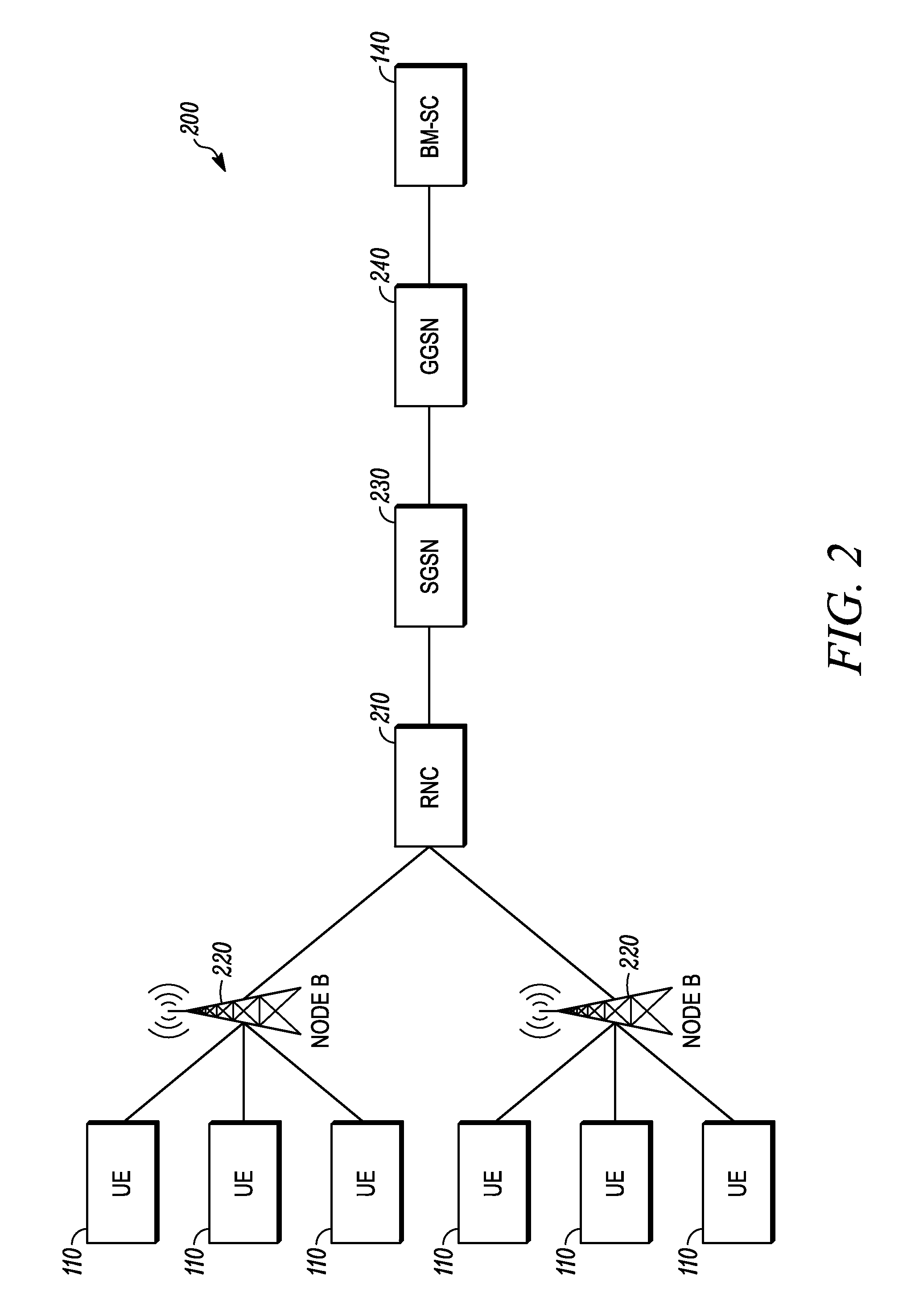 Method to control a multimedia broadcast multicast service(MBMS) mode of a MBMS session in a communication system