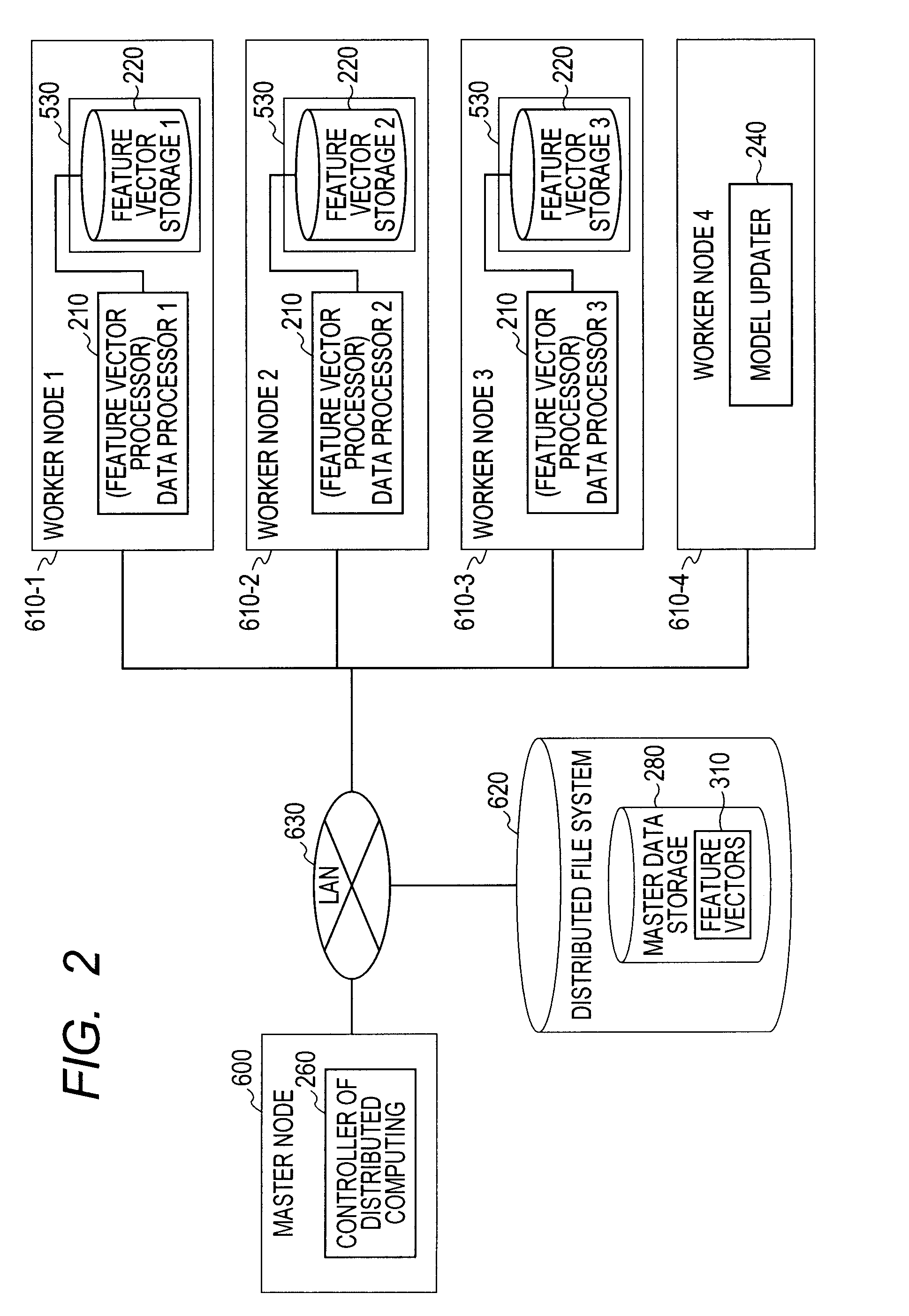 Distributed computing system for parallel machine learning