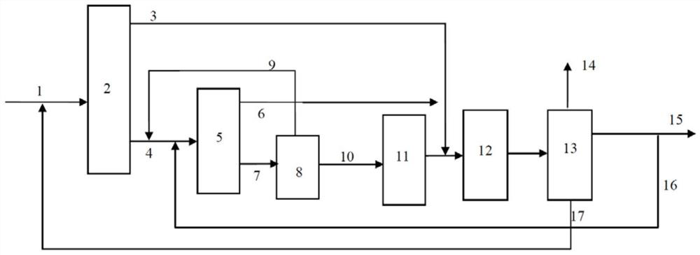 Heavy aromatic oil hydrofining catalyst and method for producing BTX from heavy aromatic oil