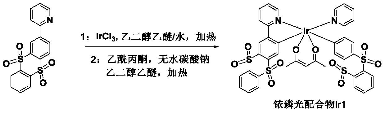 Thianthracene oxide-based iridium complex phosphorescent material and preparation method thereof