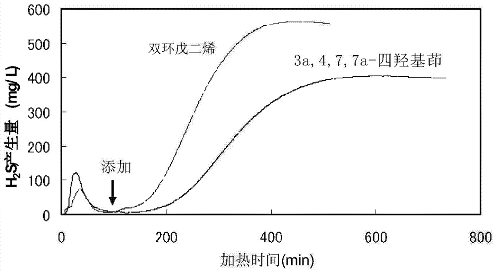 Low-emission high-strength red-mud concrete, and industrial production method and application thereof