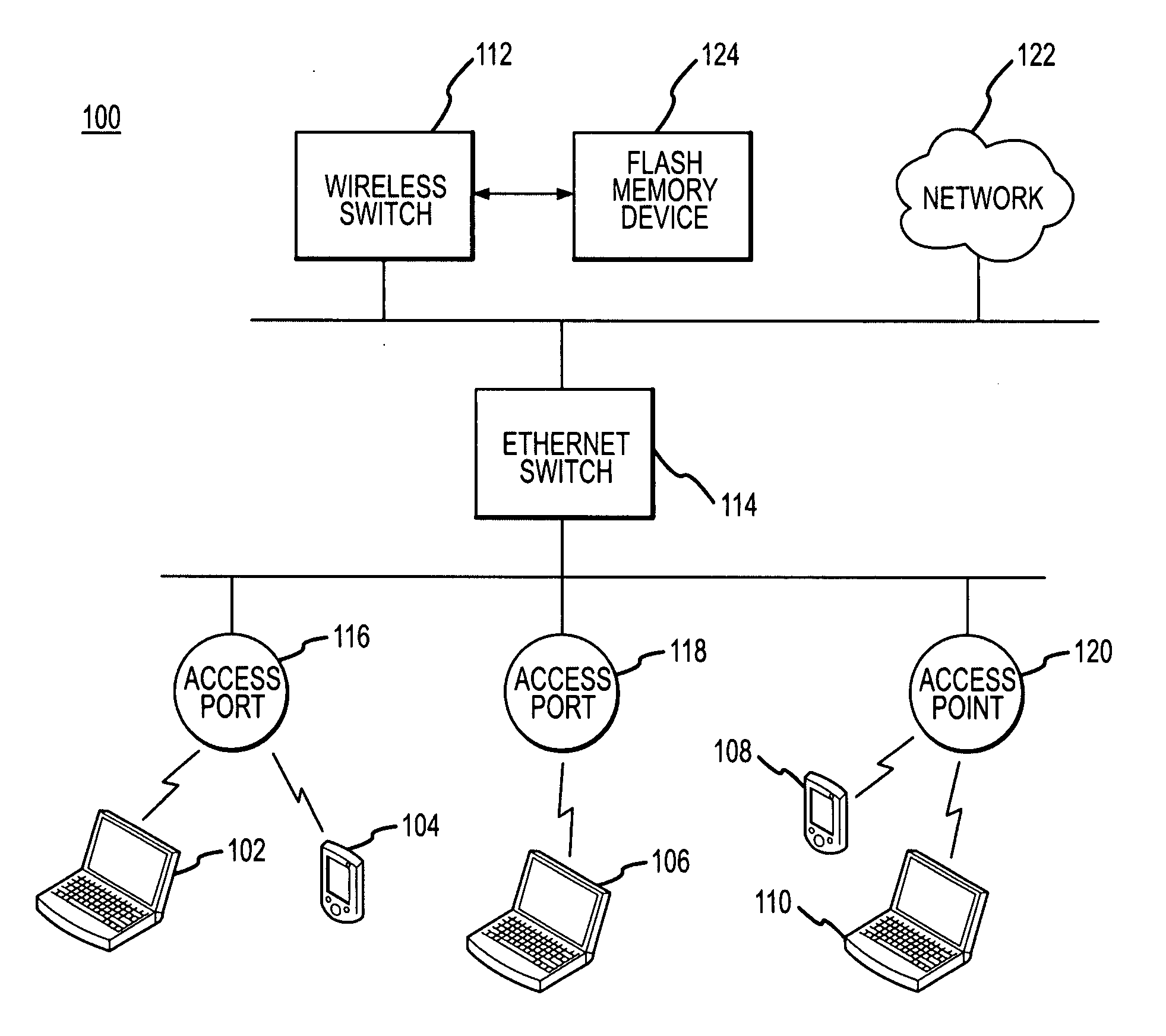 Wireless switch with bootable flash memory storage device