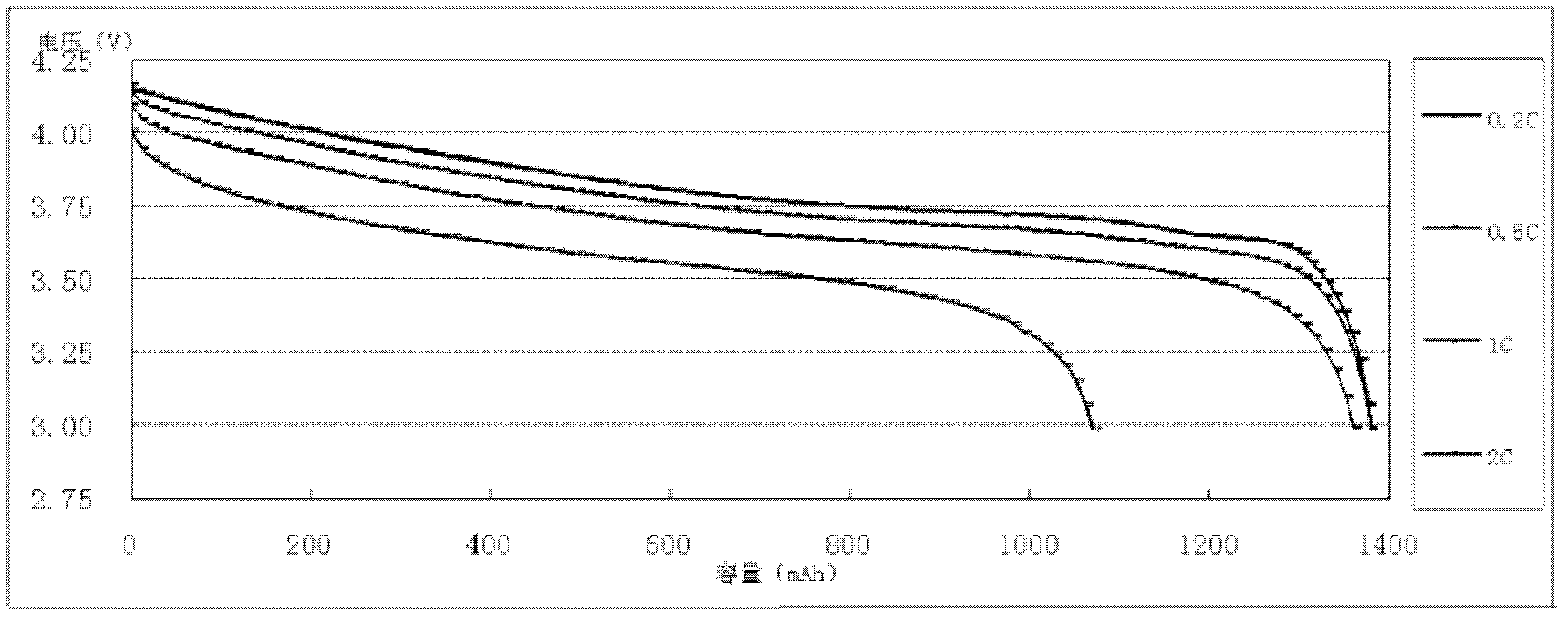 Estimation method and terminal device of electricity quantity of battery