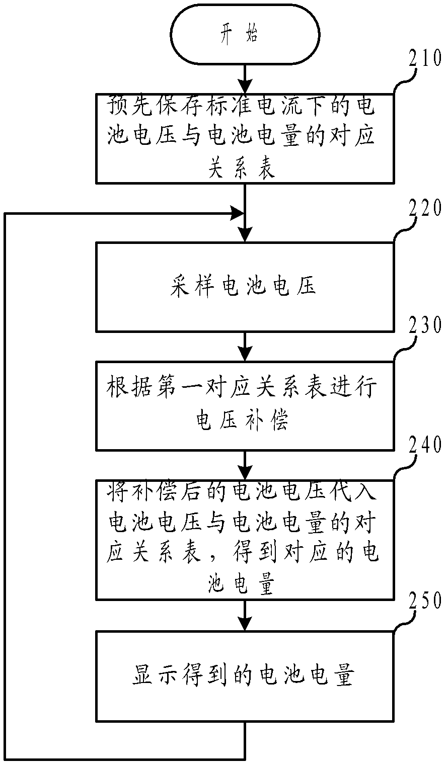 Estimation method and terminal device of electricity quantity of battery