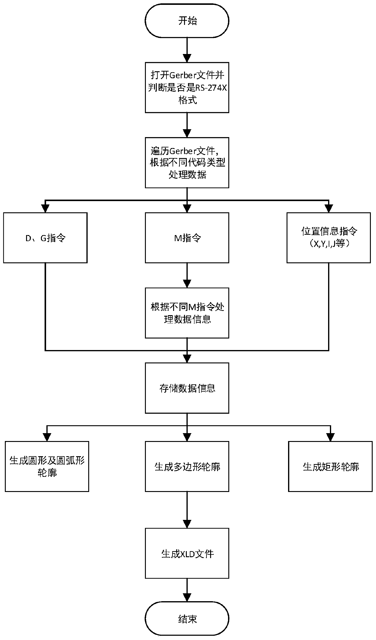 Method and system for improving PCB inspection precision