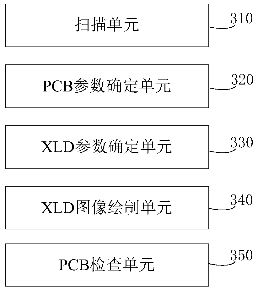 Method and system for improving PCB inspection precision