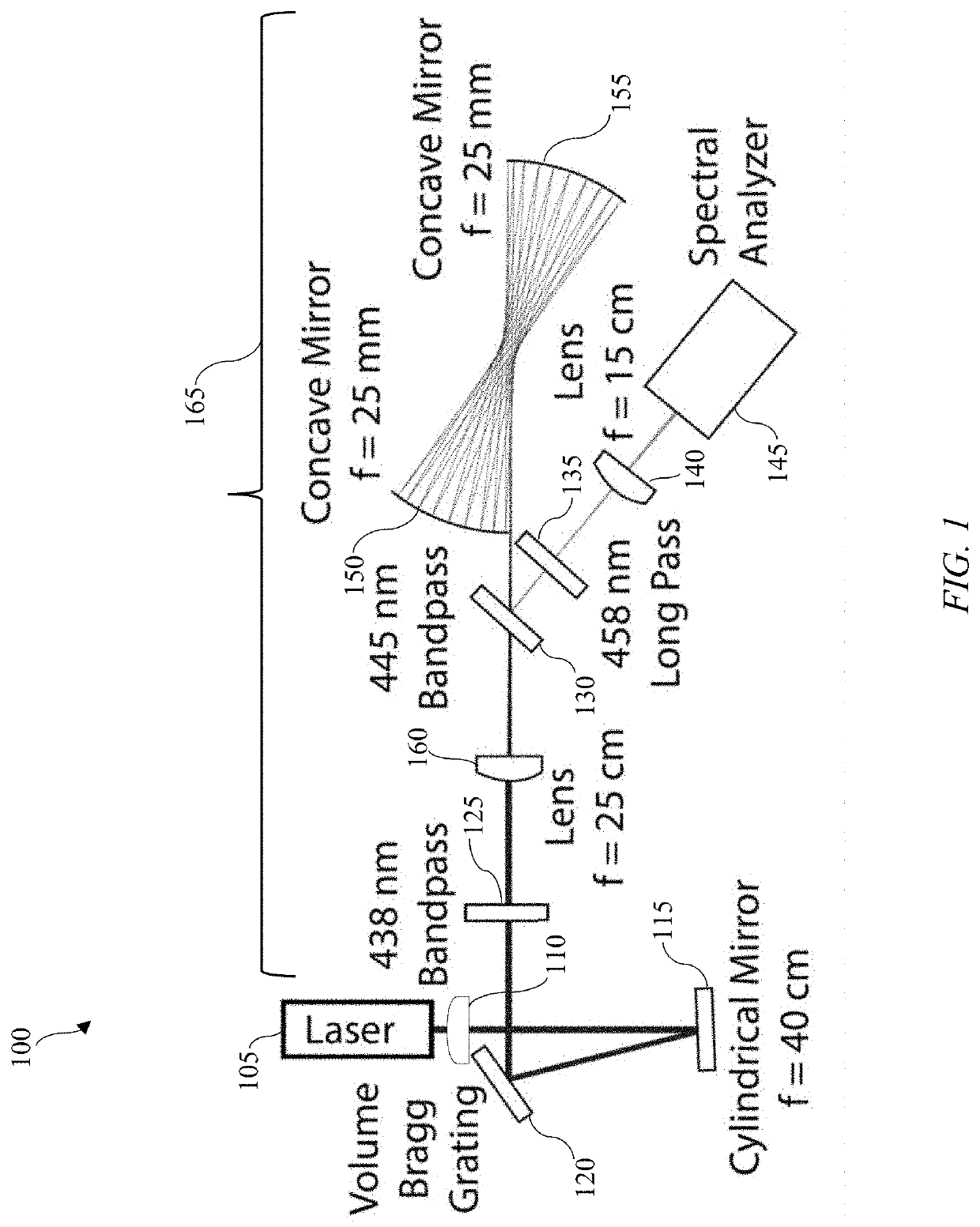 Diode-pumped multipass cavity raman gas sensor and method of use