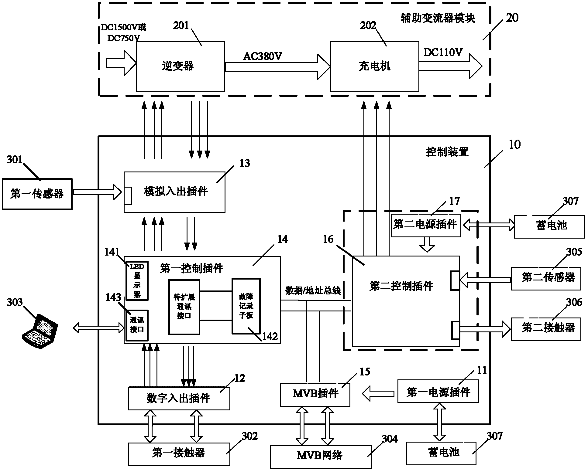 Control device for auxiliary current transformer and auxiliary current transformer system