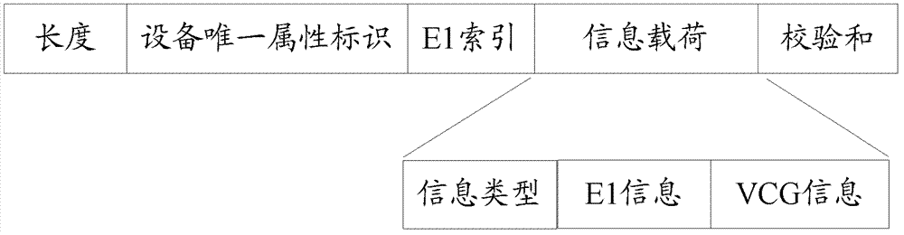 Method and system for synchronizing configuration information of master equipment and slave equipment