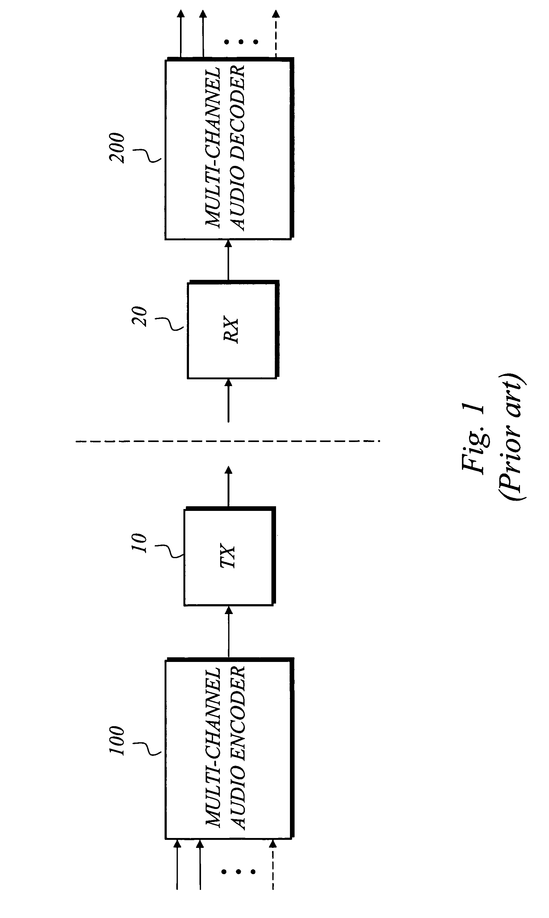Filter smoothing in multi-channel audio encoding and/or decoding