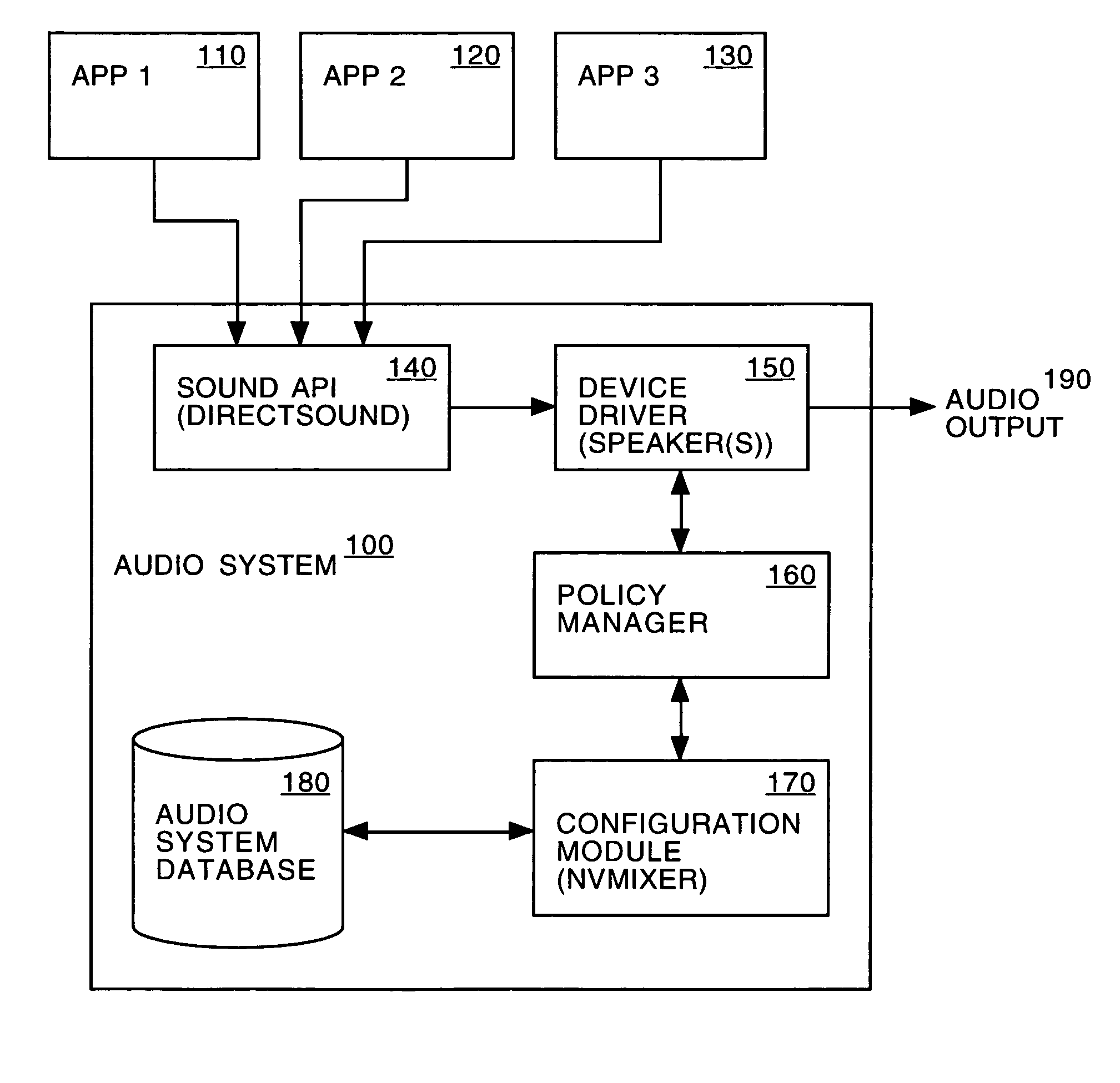 System and method for generating policy-based audio