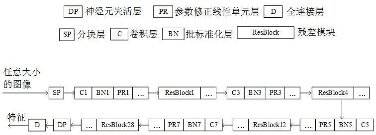 Pedestrian re-identification method and storage medium based on hybrid cluster center label learning