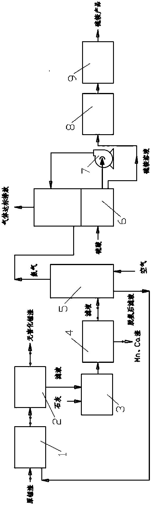 Electrolytic manganese residue innocent treatment method and device thereof